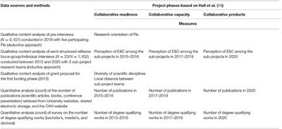 Scientific Cooperation and the Co-production of Scientific Outcomes for Physical Activity Promotion: Results From a Transdisciplinary Research Consortium